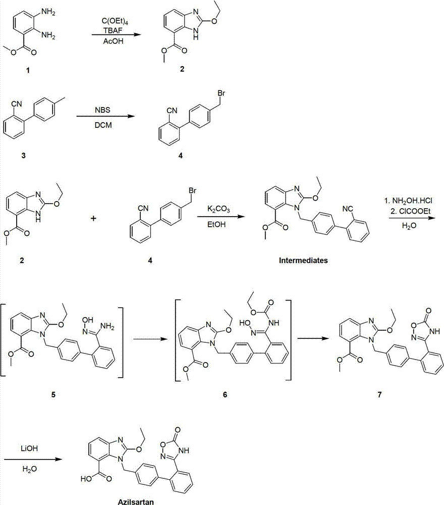 Preparation method of azilsartan