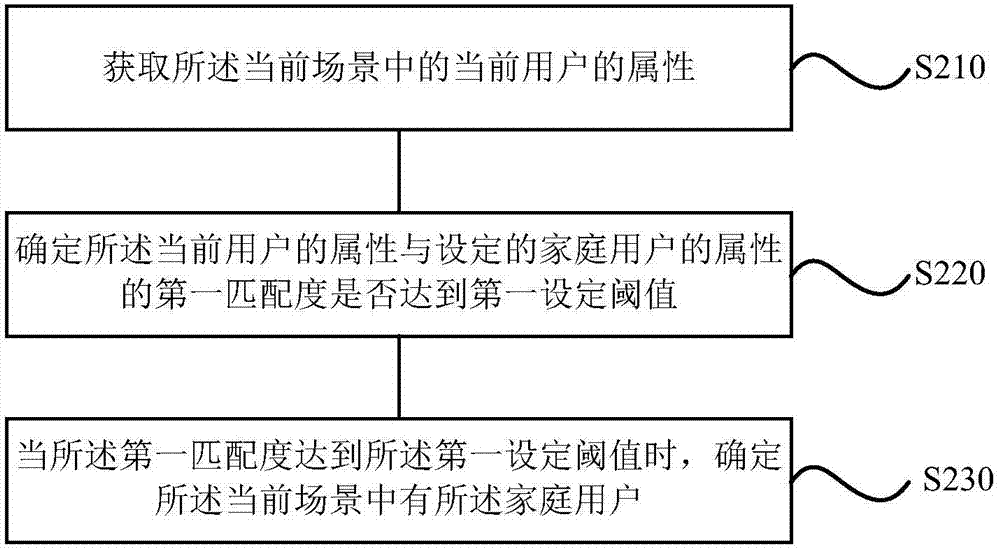 Message leaving method, message leaving device, storage equipment, mobile terminal and electric appliance