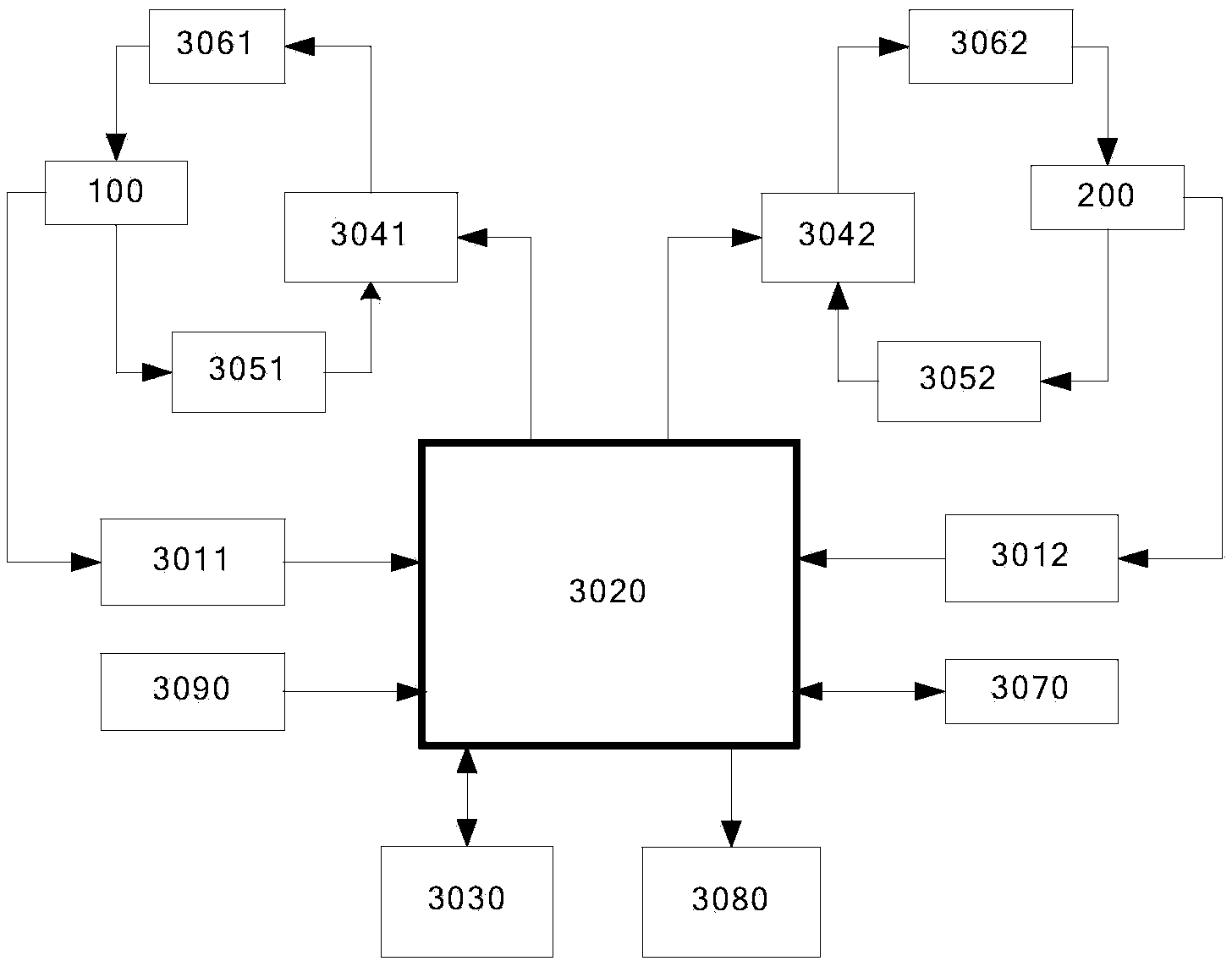 Full-digital high-power plasma arc precise cutting system