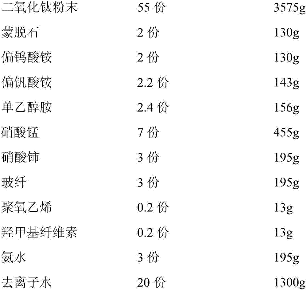 Vanadium-manganese-titanium system low-temperature plate catalyst and preparation method thereof