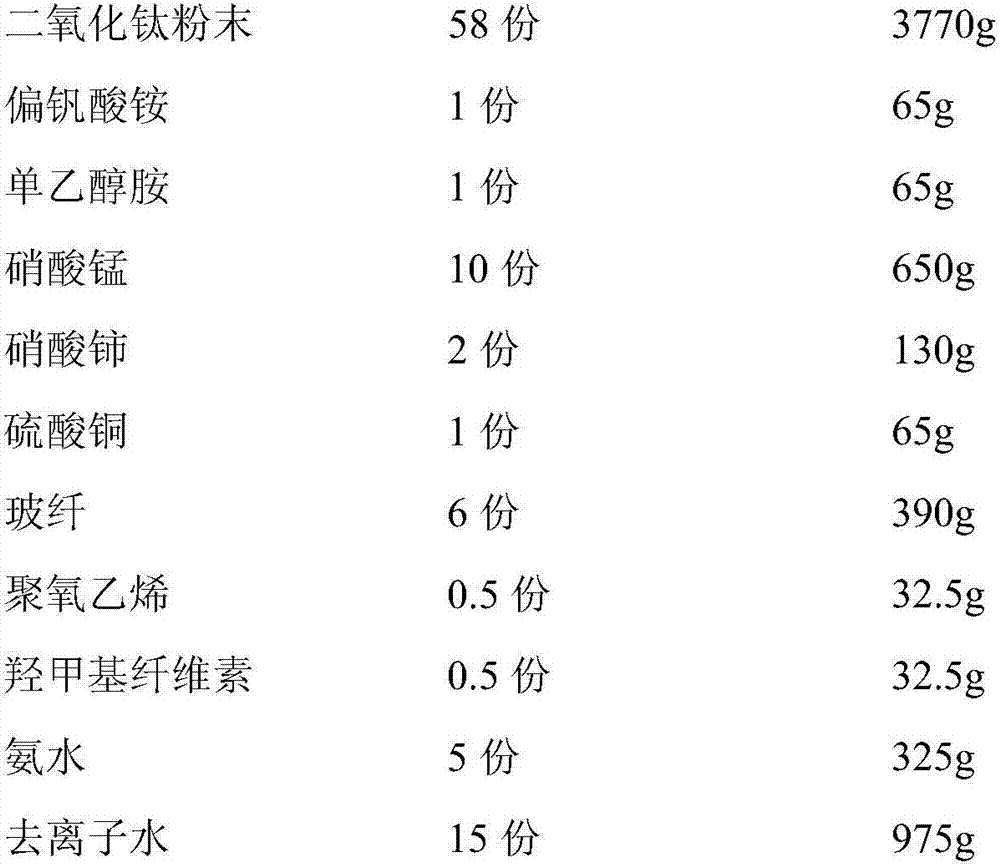 Vanadium-manganese-titanium system low-temperature plate catalyst and preparation method thereof