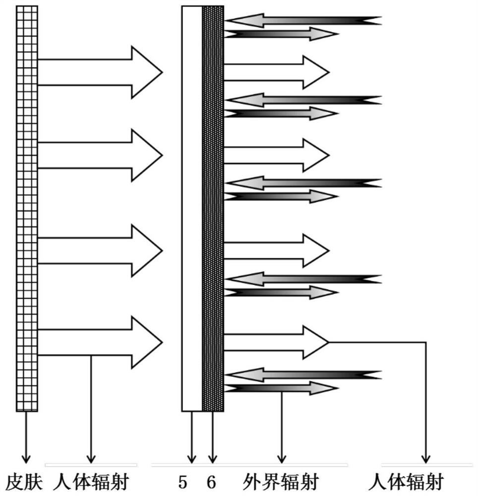 Thermal comfort anti-pm  <sub>2.5</sub> Nanofiber mask filter element and preparation method thereof