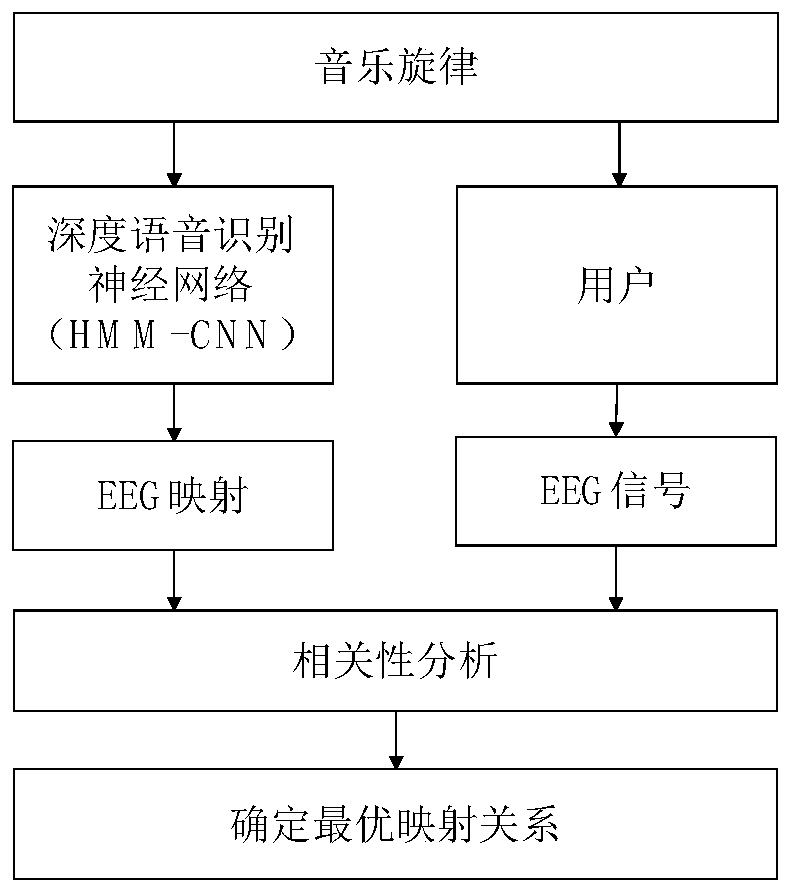 Deep sound stimulation system and method for sleep regulation