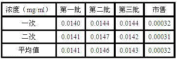 Medicinal erdosteine composition tablet for treating respiratory tract inflammation and preparation method of tablet