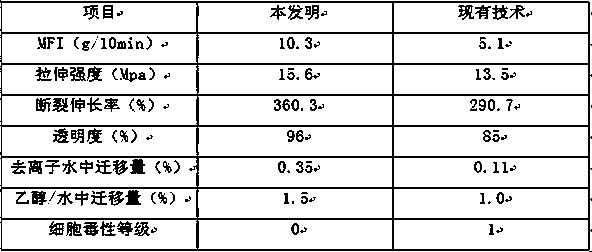 Medical stone health pad and preparation method thereof