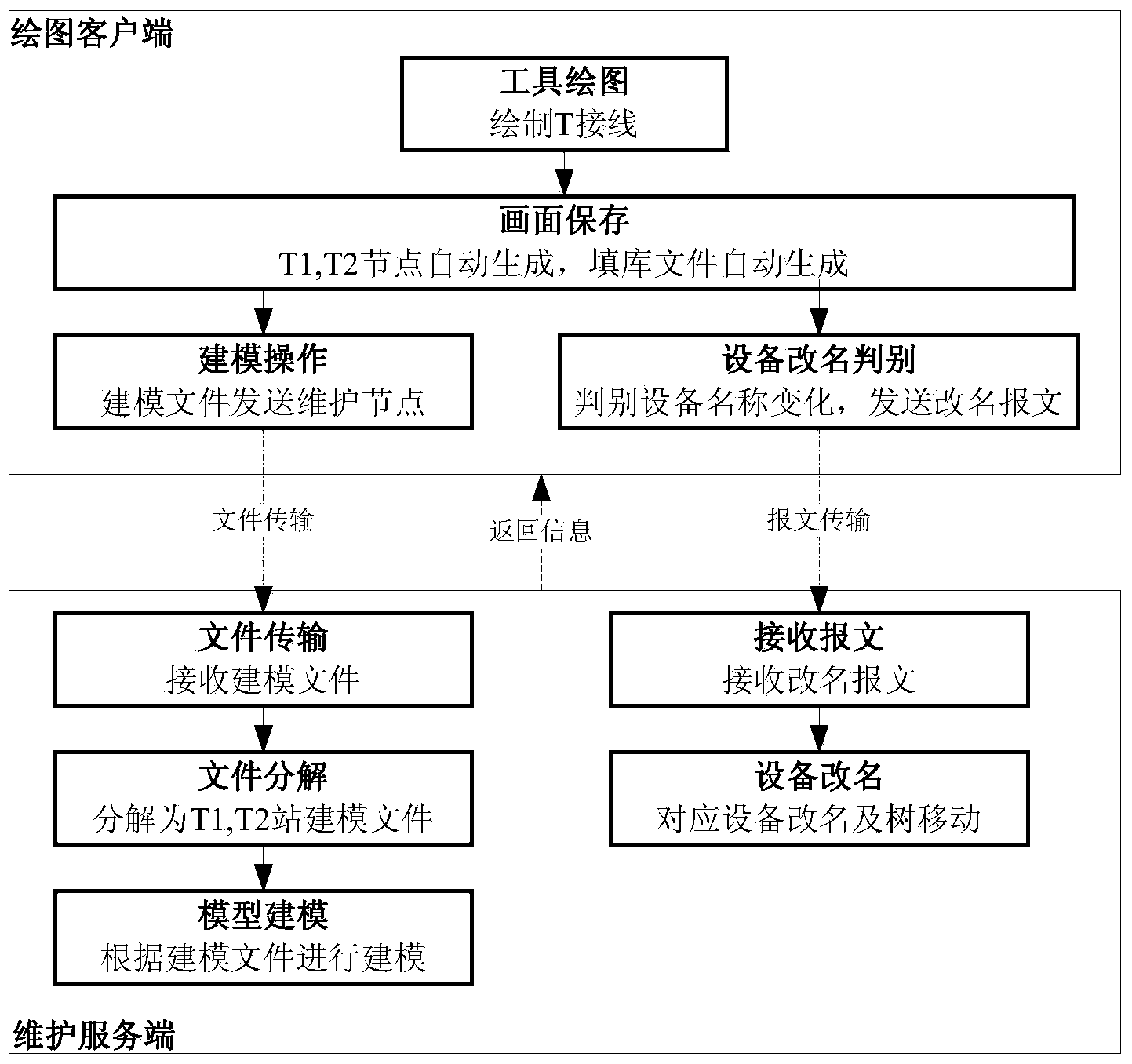 T-connection intensive drawing and automatic modeling method