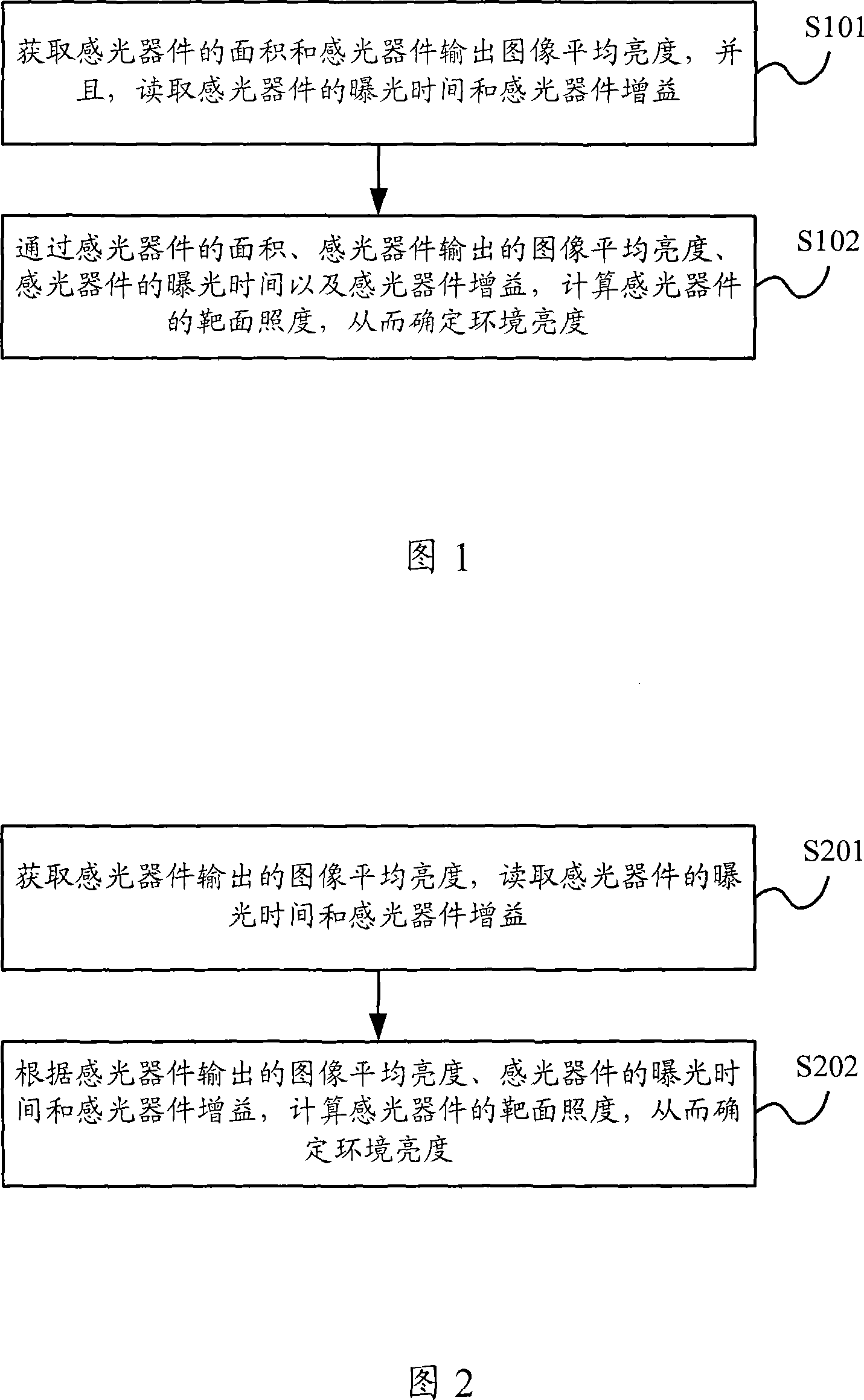 Method and apparatus for determining ambient light