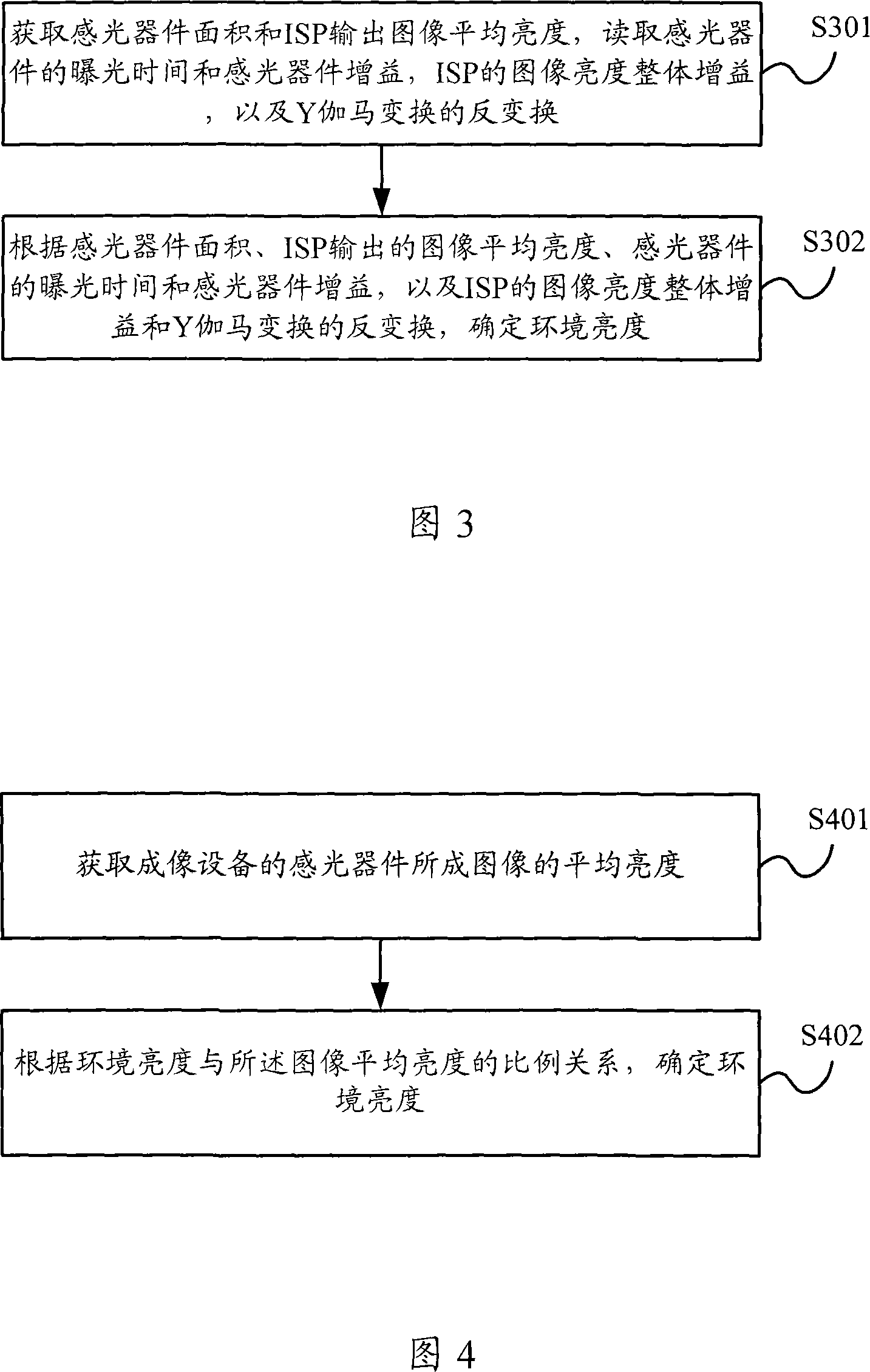 Method and apparatus for determining ambient light