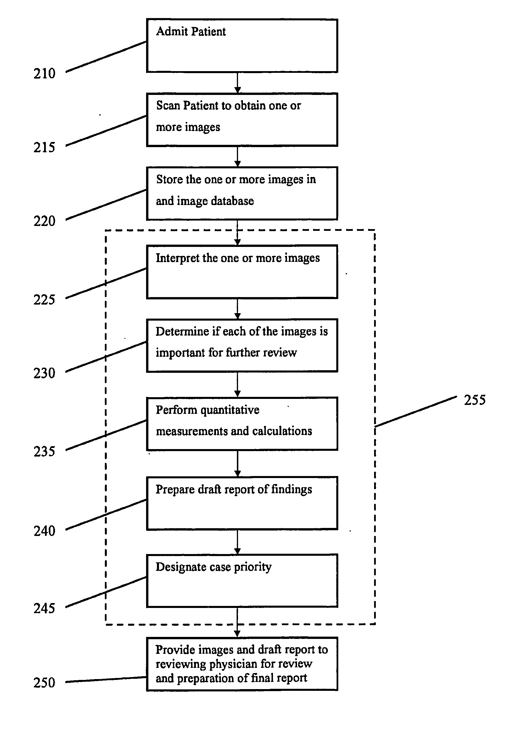 Methods and systems for analyzing, prioritizing, visualizing, and reporting medical images