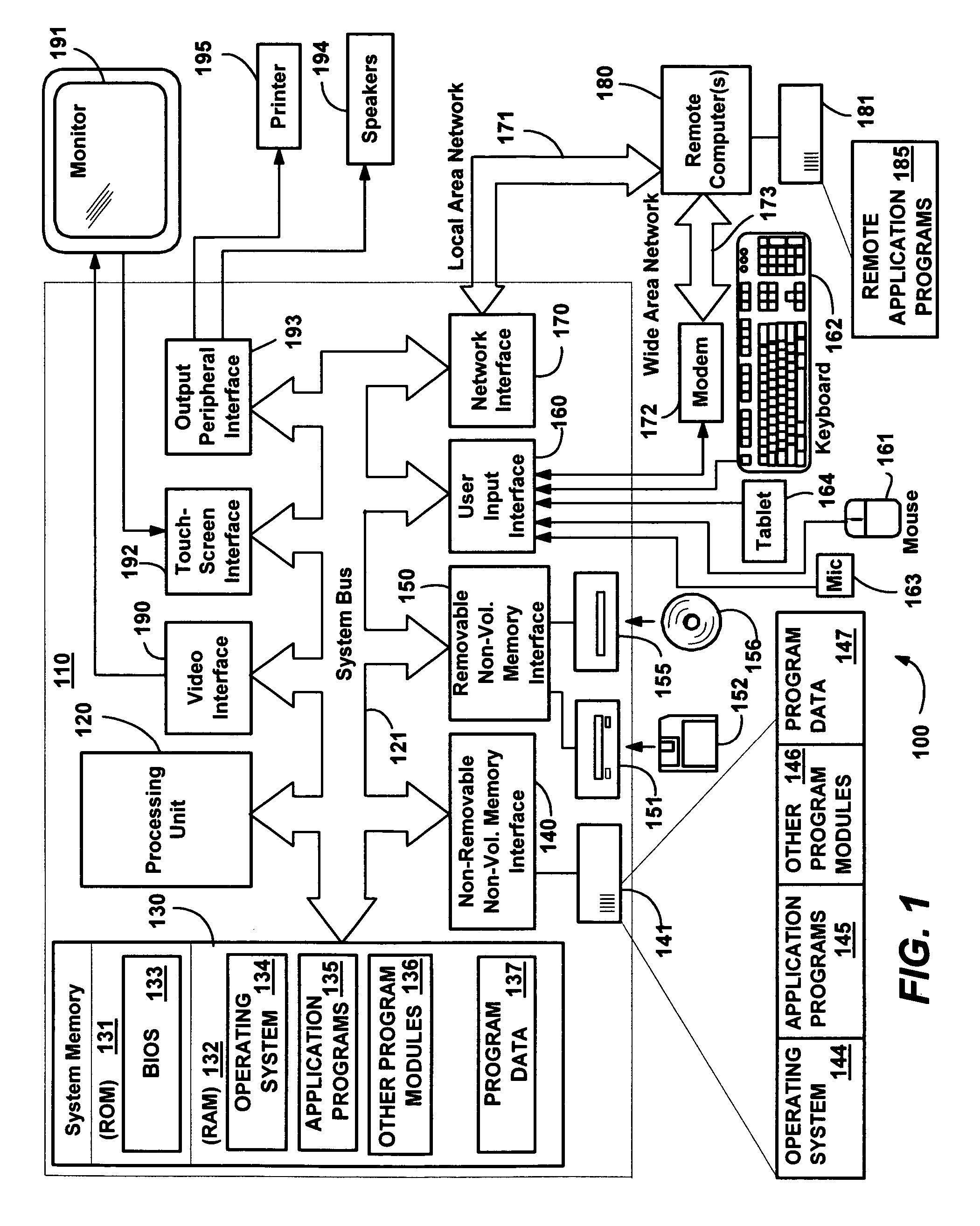 System and method for validation of arguments provided to an application