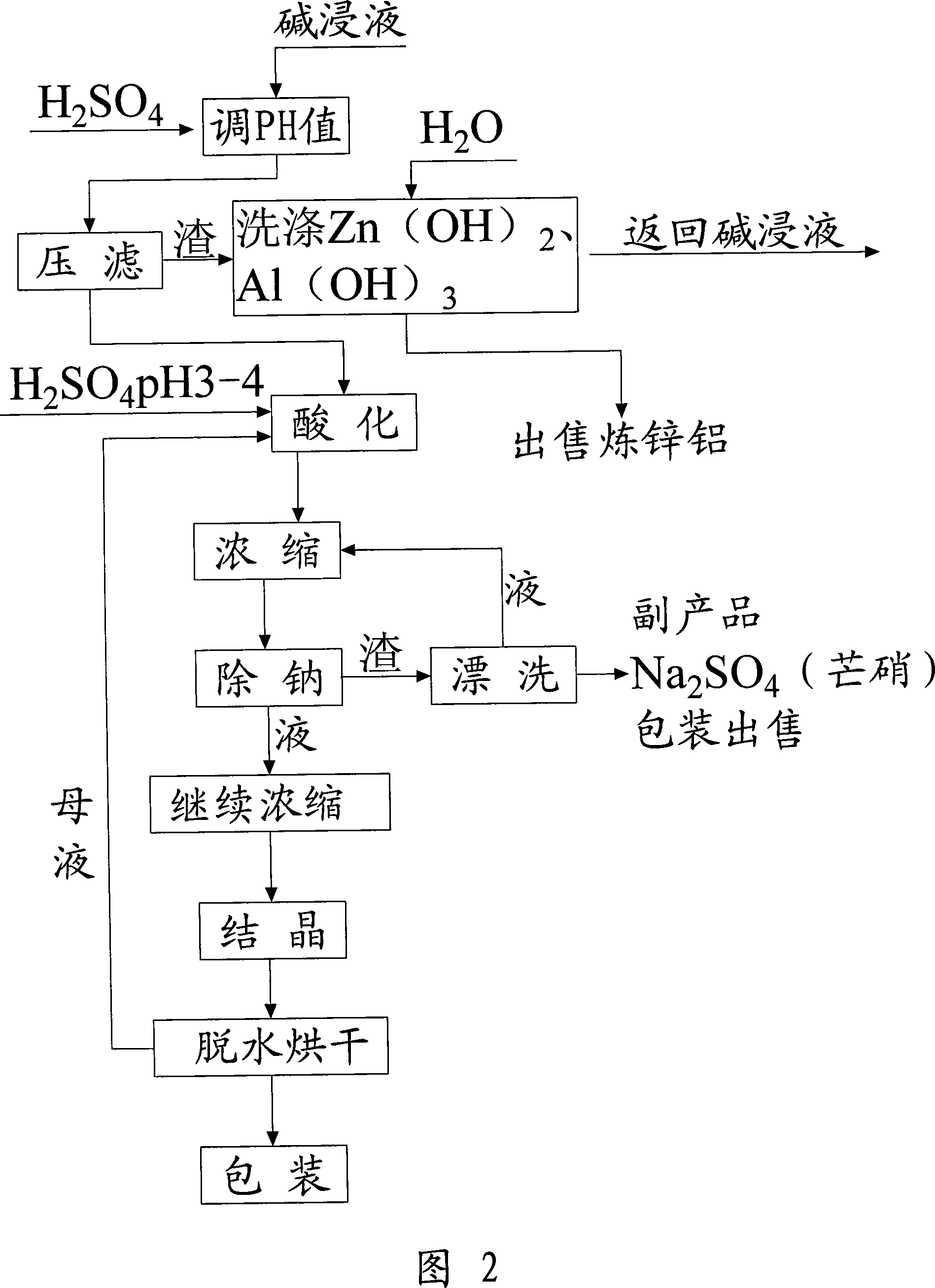 Electroplating sludge treating and utilizing process