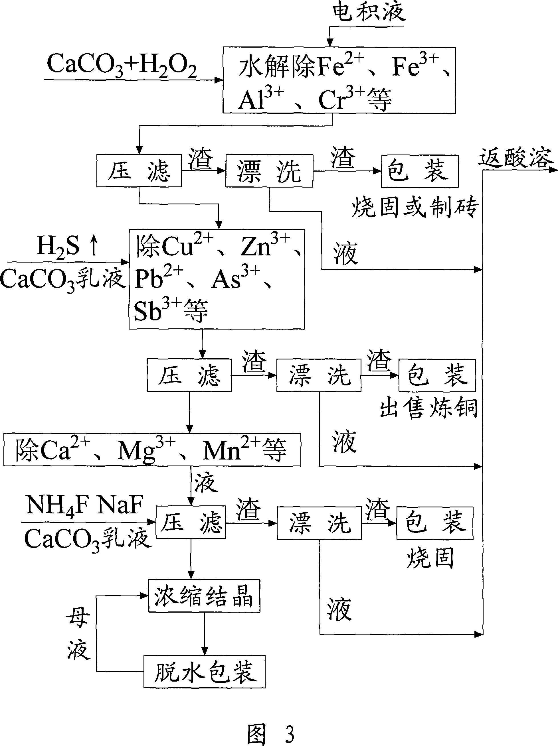 Electroplating sludge treating and utilizing process