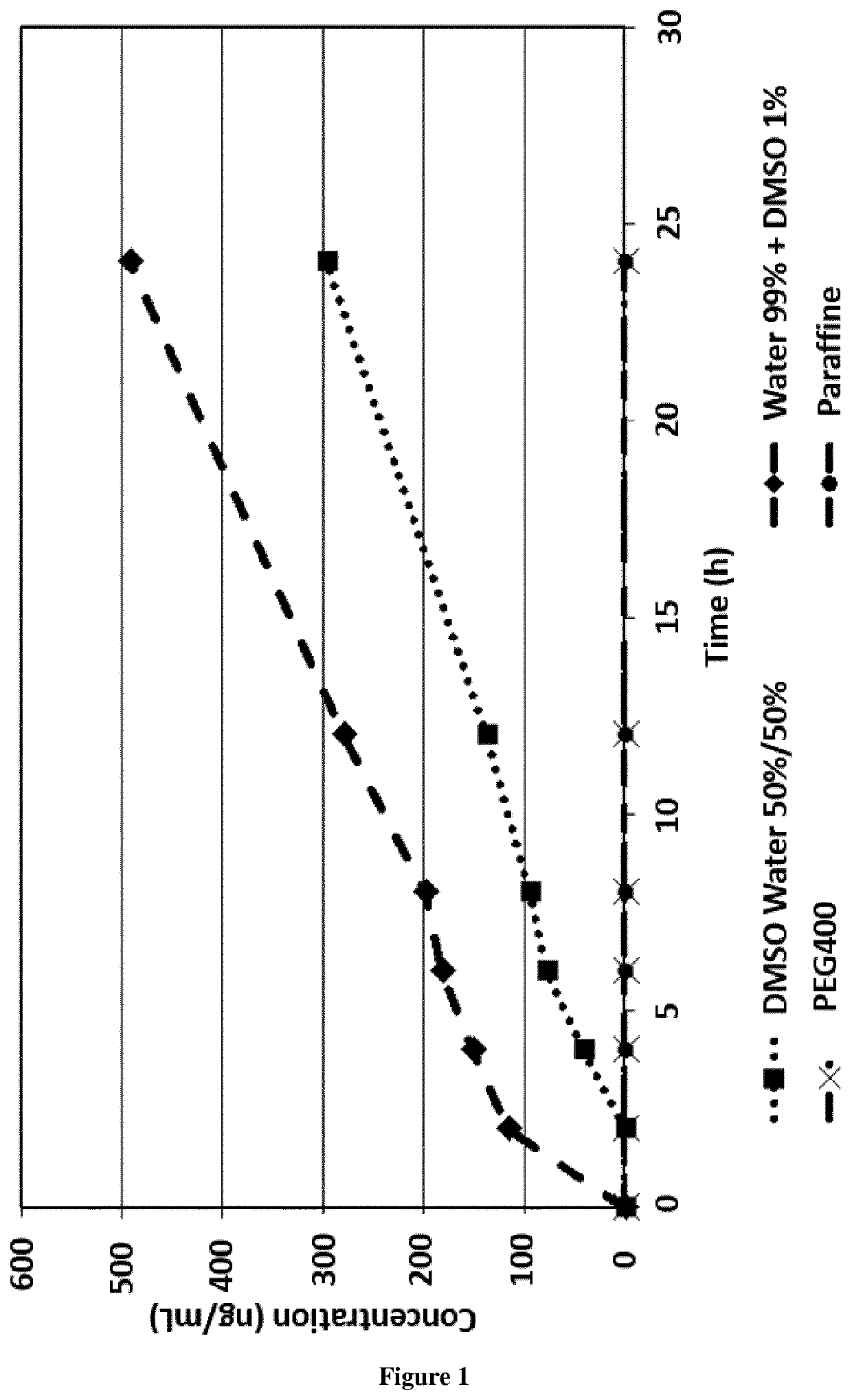 Methods and topical pharmaceutical compositions for the treatment of skin microvascular dysfunction