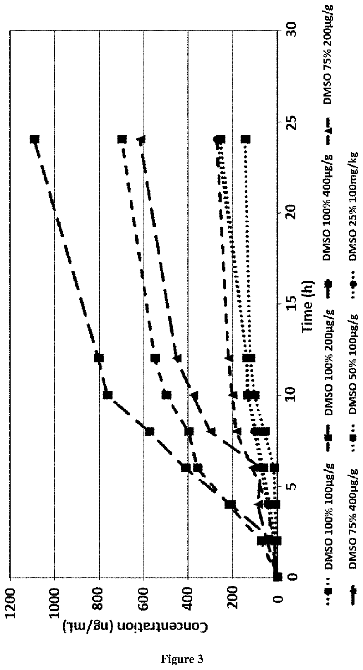 Methods and topical pharmaceutical compositions for the treatment of skin microvascular dysfunction