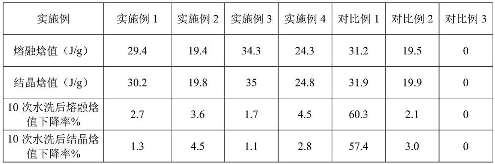 A kind of temperature-regulating textile and its production method