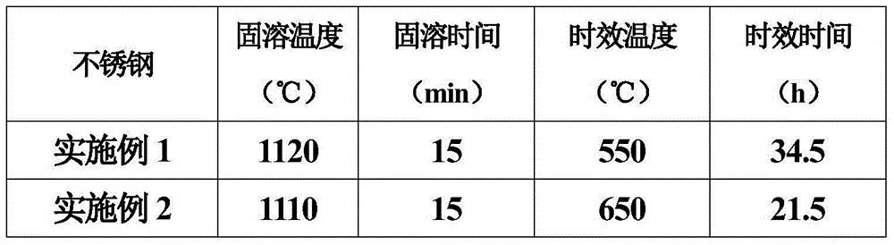 Heat treatment method of 304 type antibacterial stainless steel plate strip