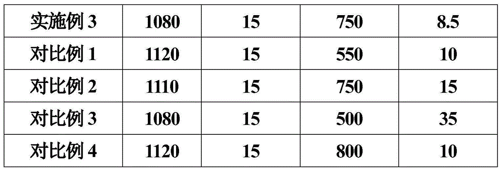 Heat treatment method of 304 type antibacterial stainless steel plate strip