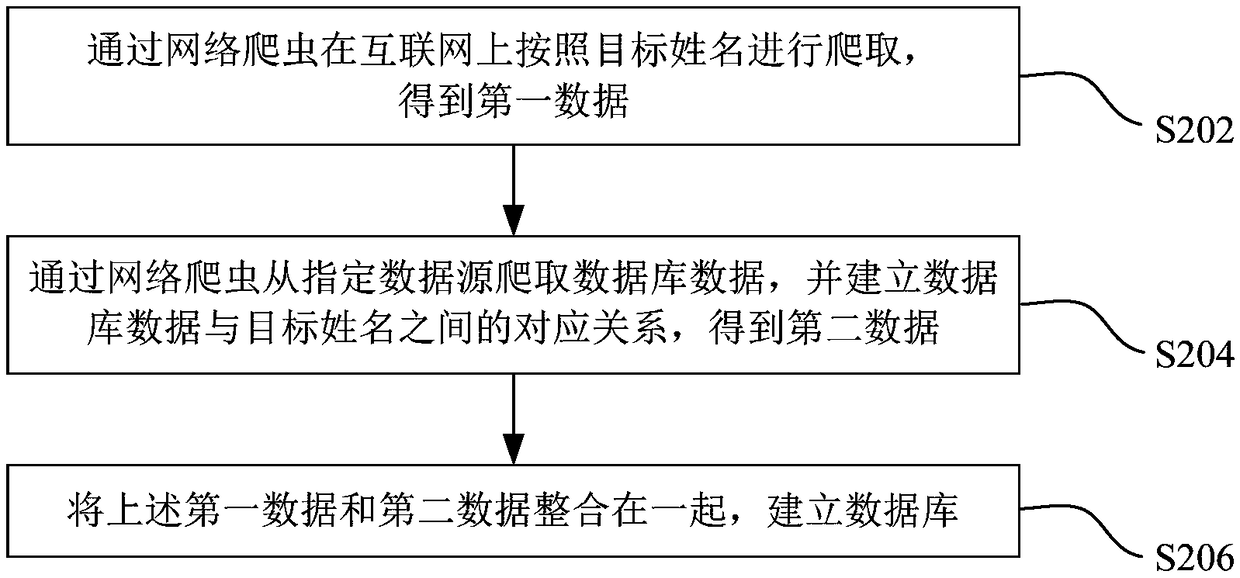 Influence assessment method and system