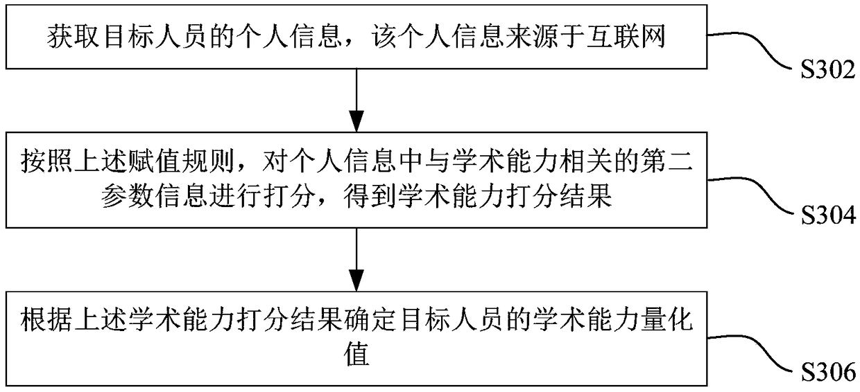 Influence assessment method and system