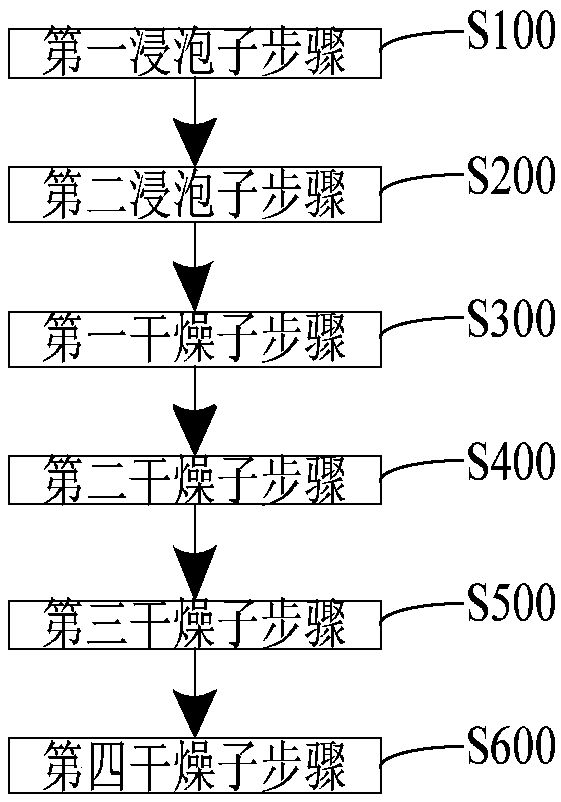 Method for container formation of unformed plate for power battery