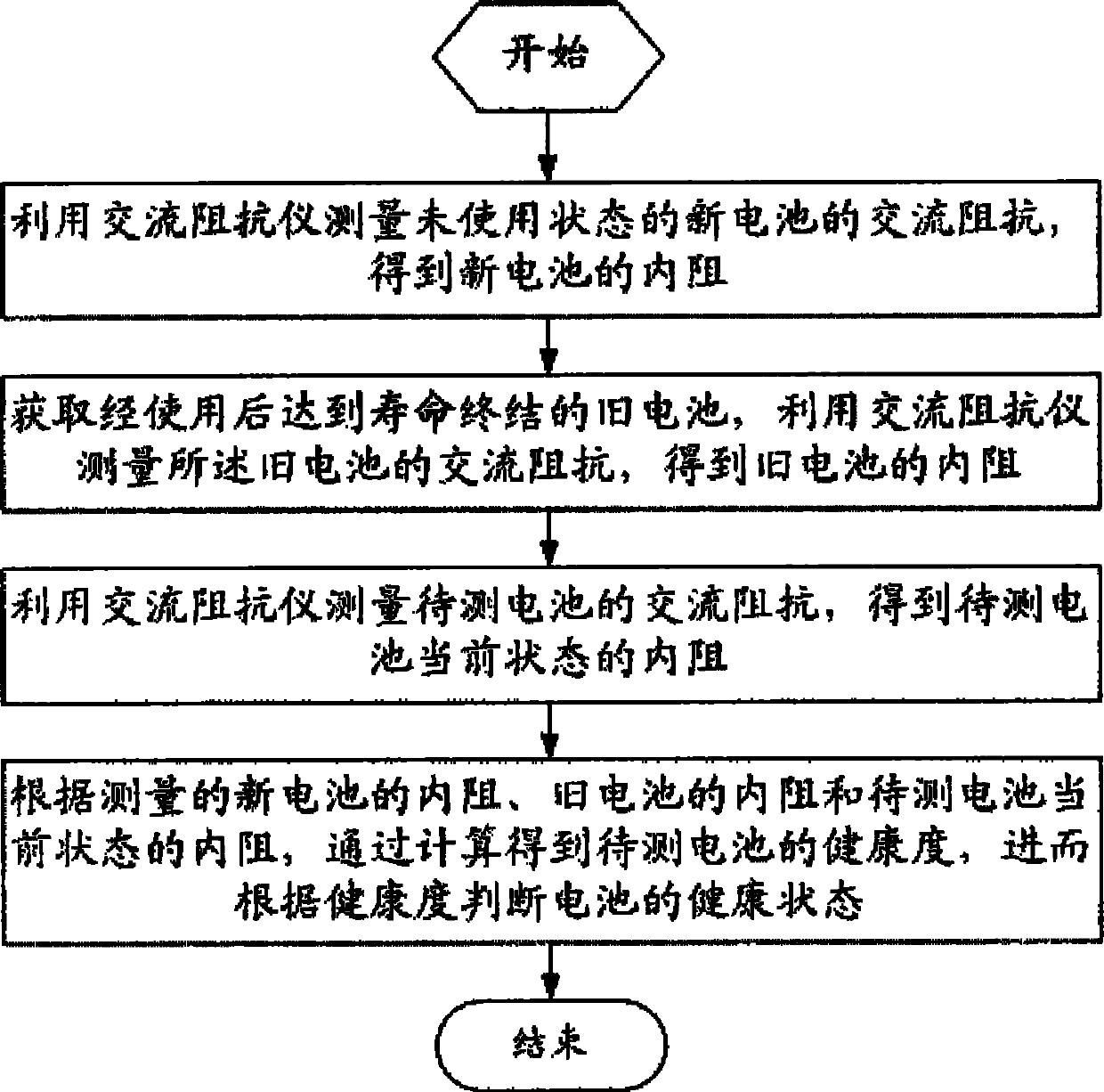 Battery health state detection method