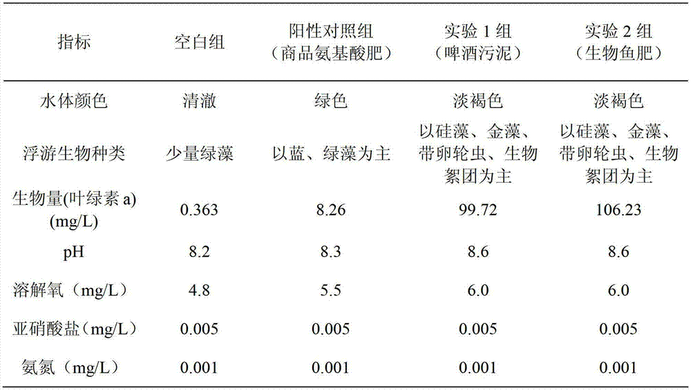 Biological fish manure for aquaculture