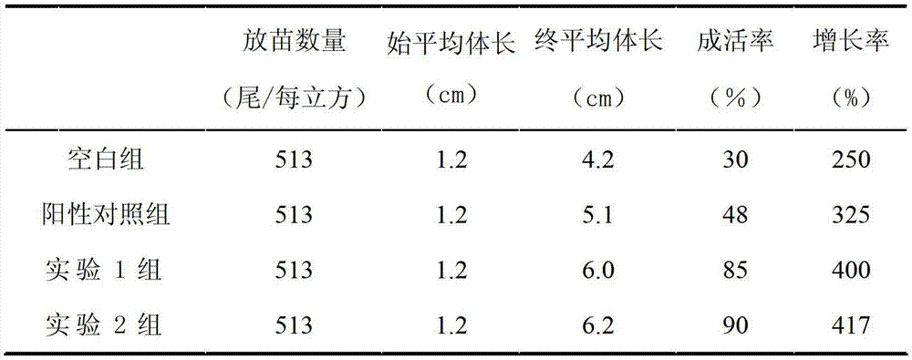 Biological fish manure for aquaculture