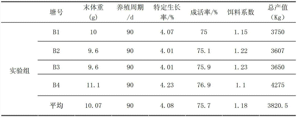 Biological fish manure for aquaculture