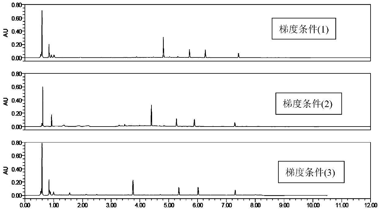 A kind of method of ULC determination of flavonoids in Astragalus root extract