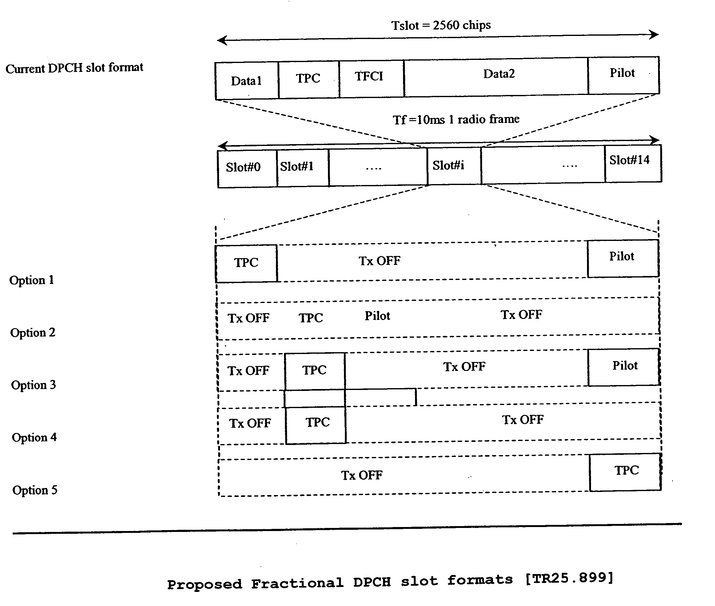 Recovery method for lost signaling connection with HSDPA/fractional DPCH