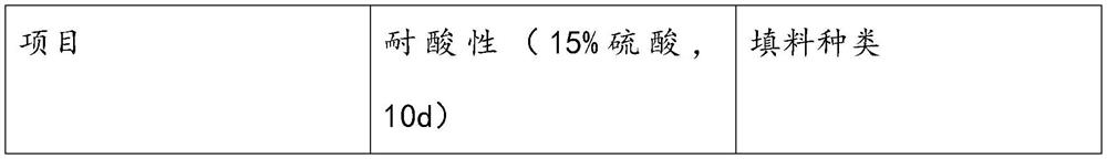 Water-based fluorine-modified polyester can-making coating and preparation method thereof