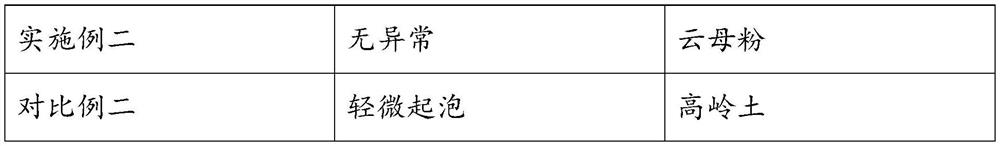 Water-based fluorine-modified polyester can-making coating and preparation method thereof