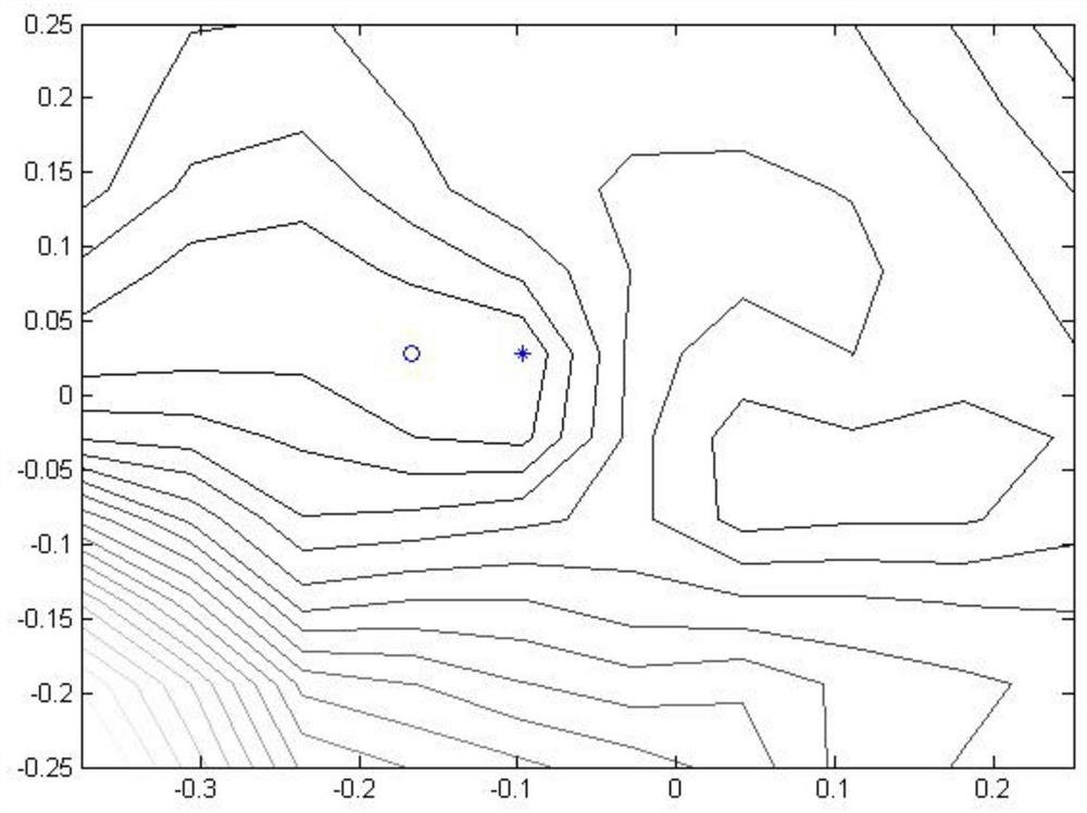 A construction method of formation flight hybrid performance function based on wind tunnel test data