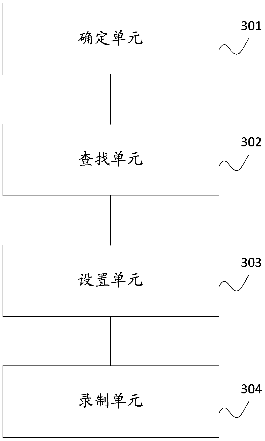 A method and system for recording programs according to data types