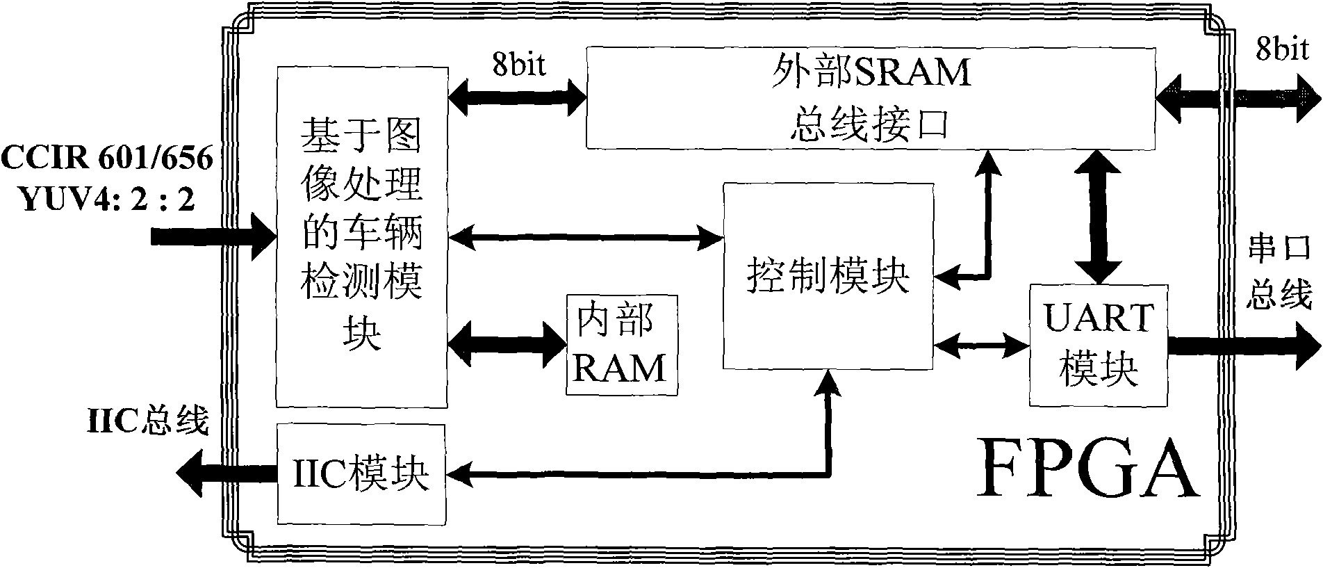 Embedded super-speed video detection method based on FPGA (Field Programmable Gate Array)