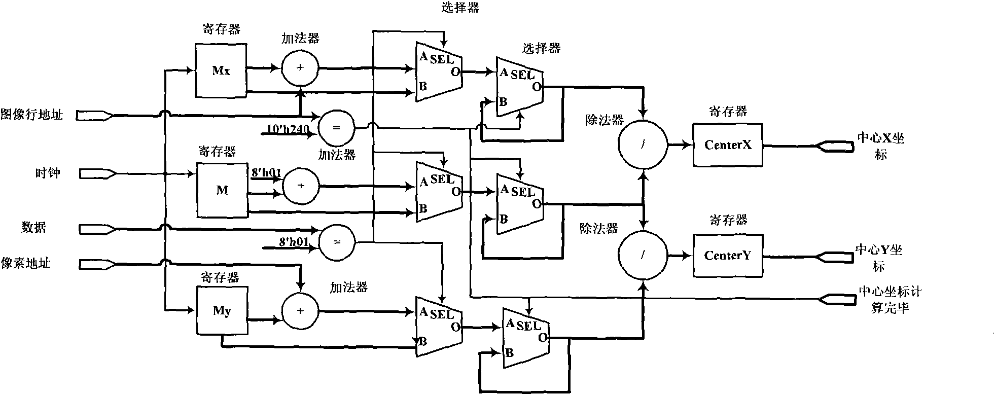 Embedded super-speed video detection method based on FPGA (Field Programmable Gate Array)