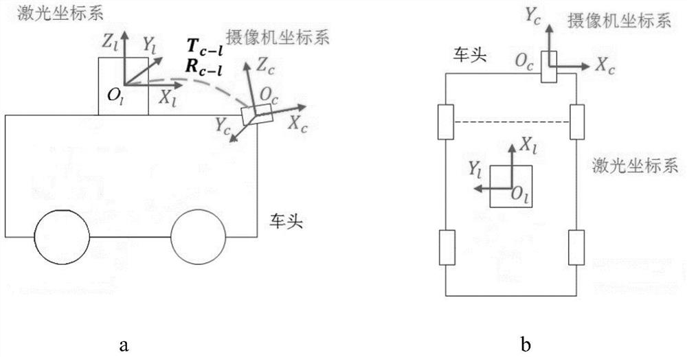 A smart car laser sensor and camera online calibration method