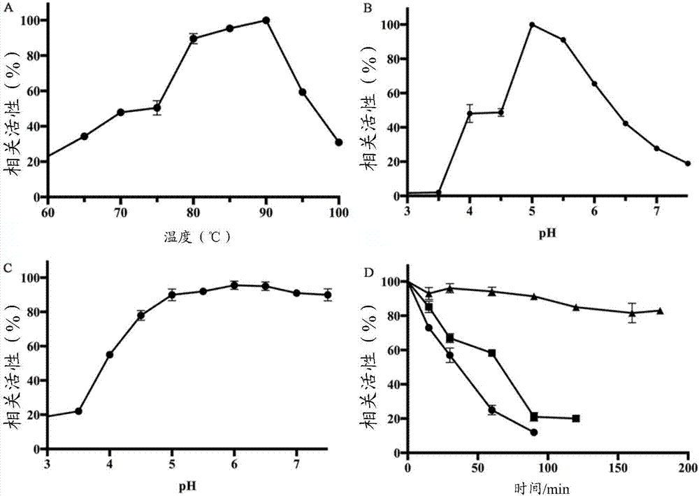 Application of beta-glucosidase to converting total flavonoids of herba epimedii to prepare baohuoside I