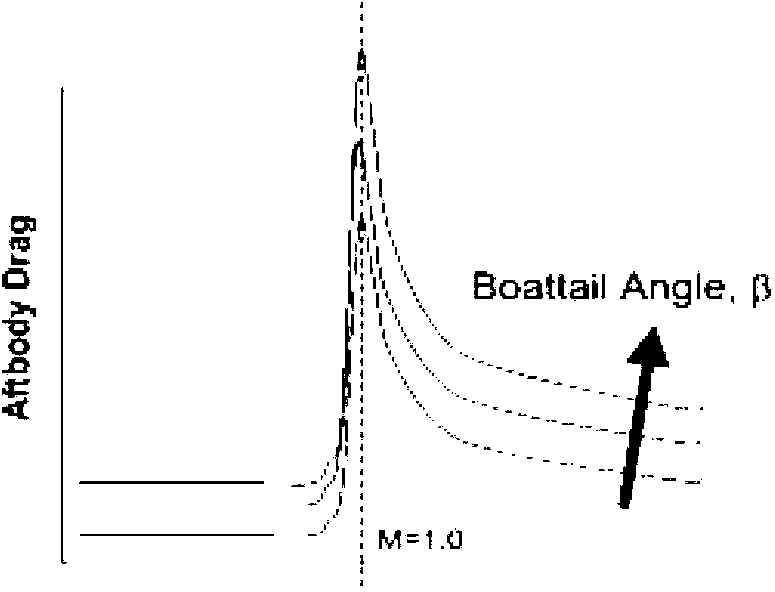 Supersonic/hypersonic aerocraft engine overexpansion nozzle bypass type device