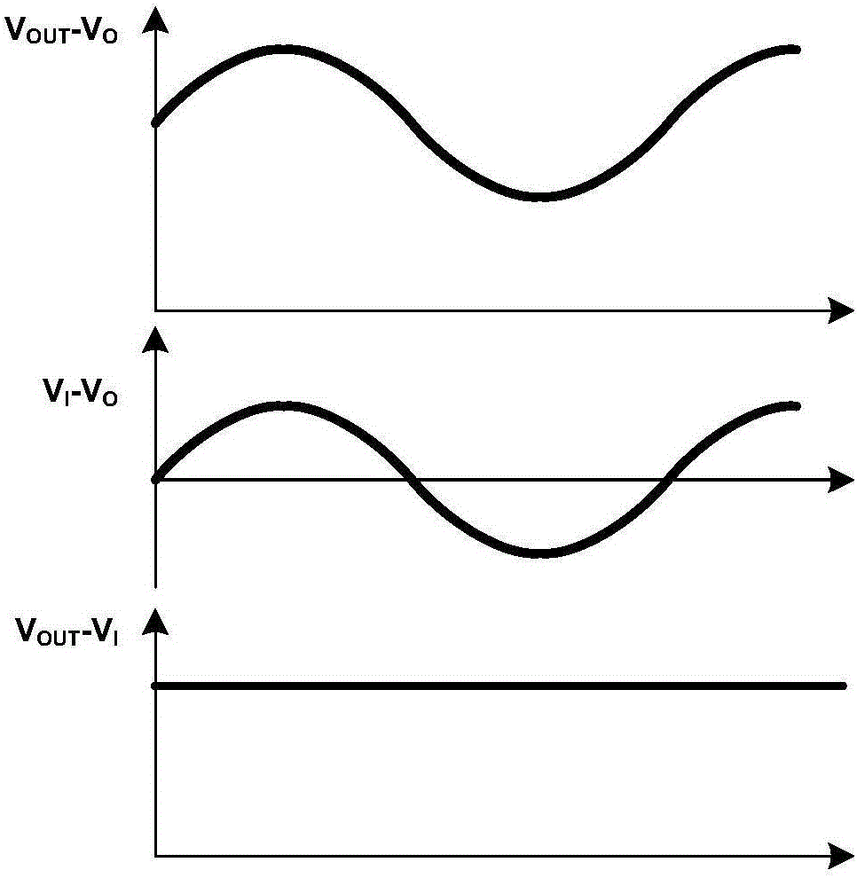 Ripple wave inhibition method and circuit and load driving circuit using ripple wave inhibition circuit