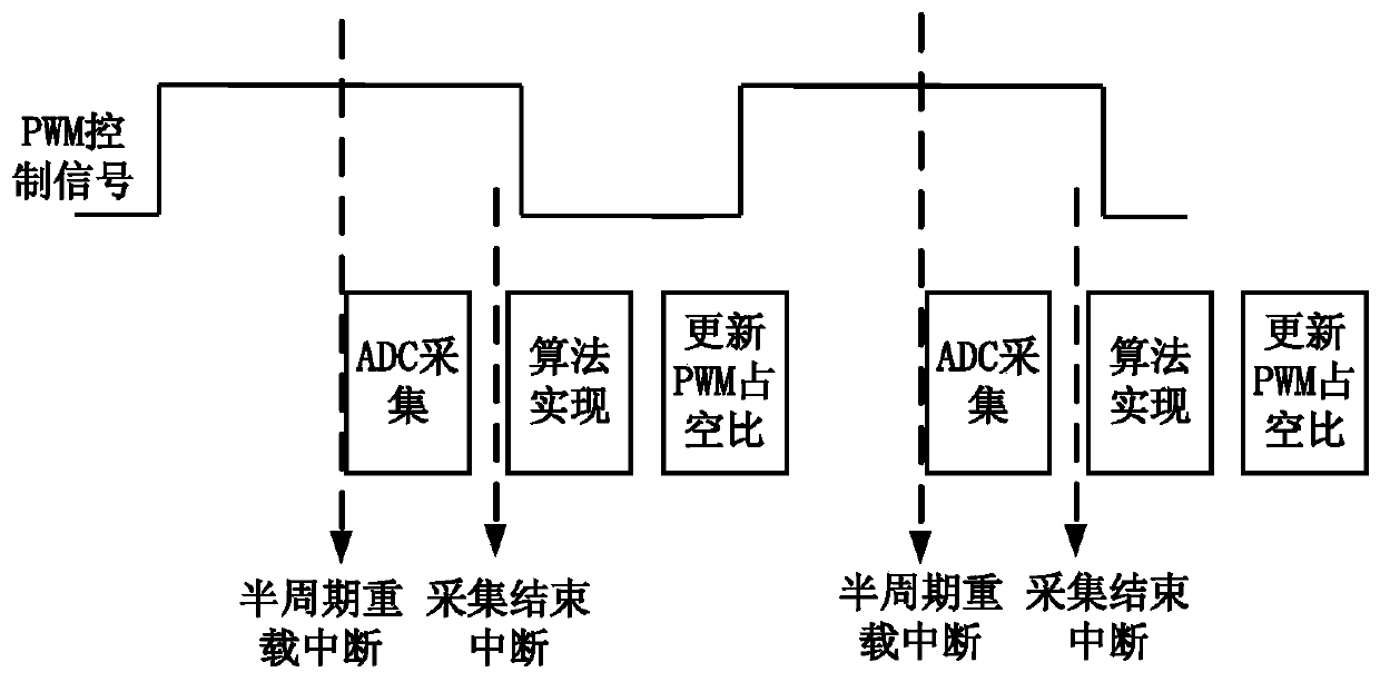 A multi-channel electric steering gear control method