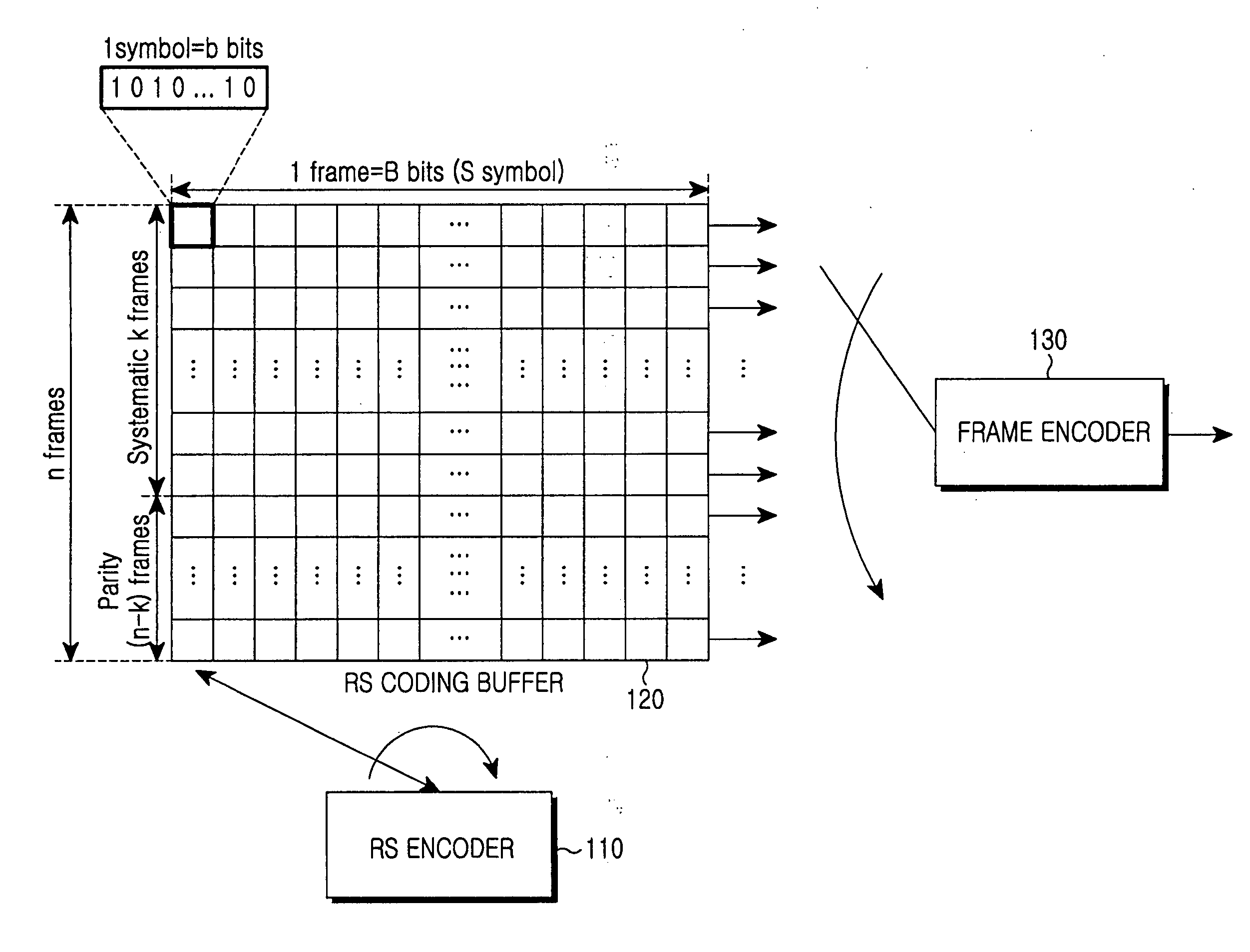 Apparatus and method for decoding Reed-Solomon code