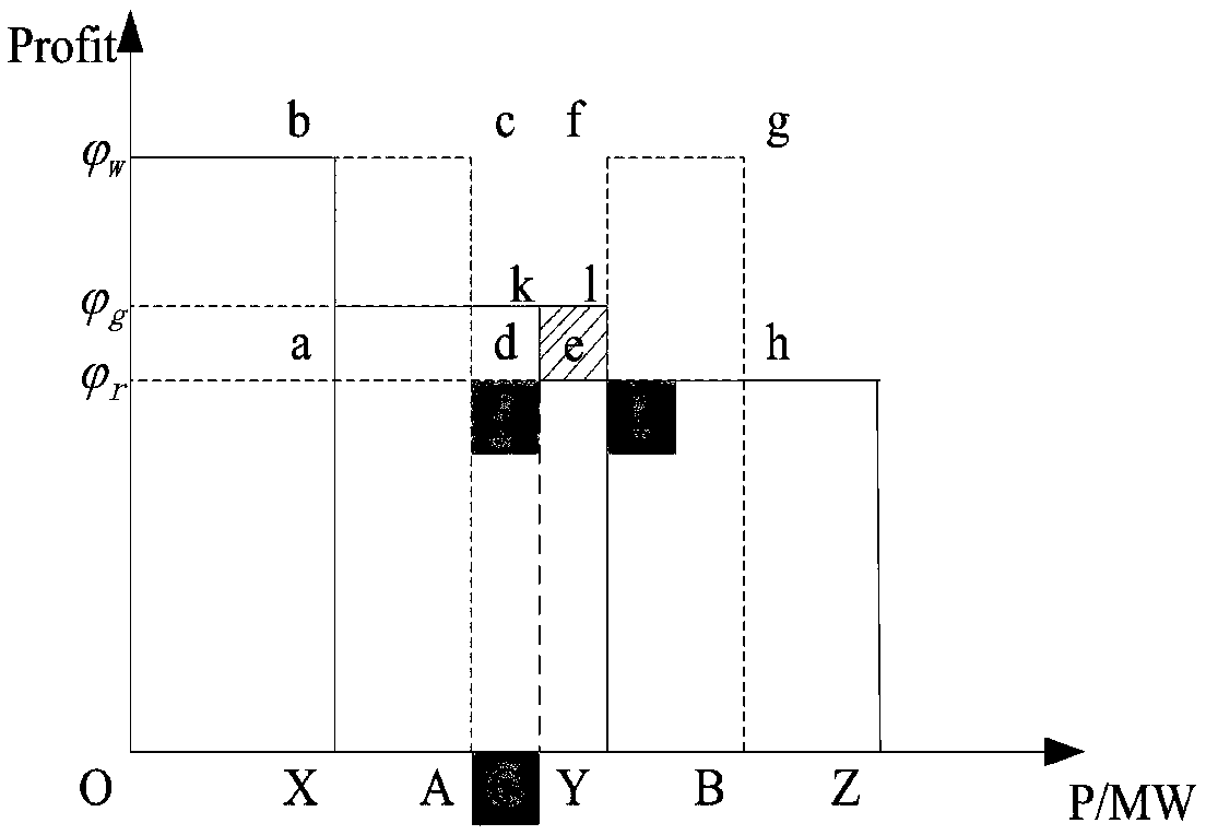 Combined heat and power scheduling method for improving wind power consumption and based on cooperative game