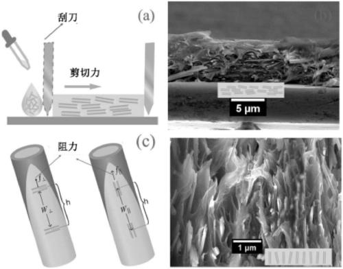 Method for preparing brand-new dielectric composite material