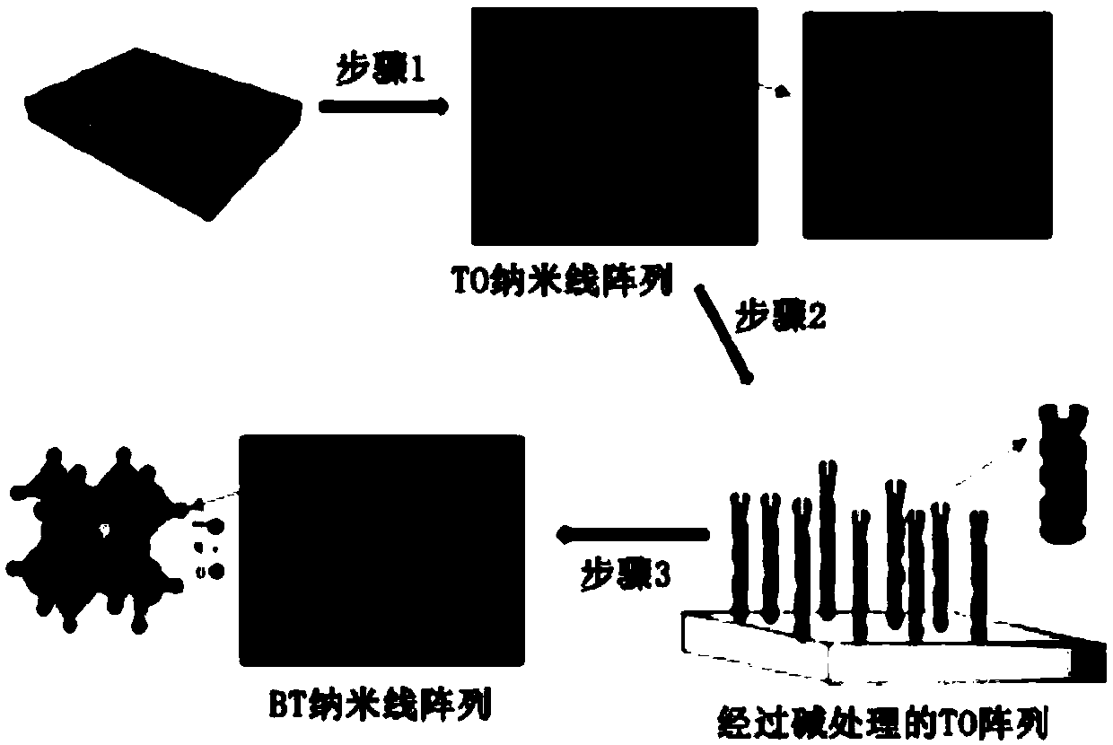 Method for preparing brand-new dielectric composite material