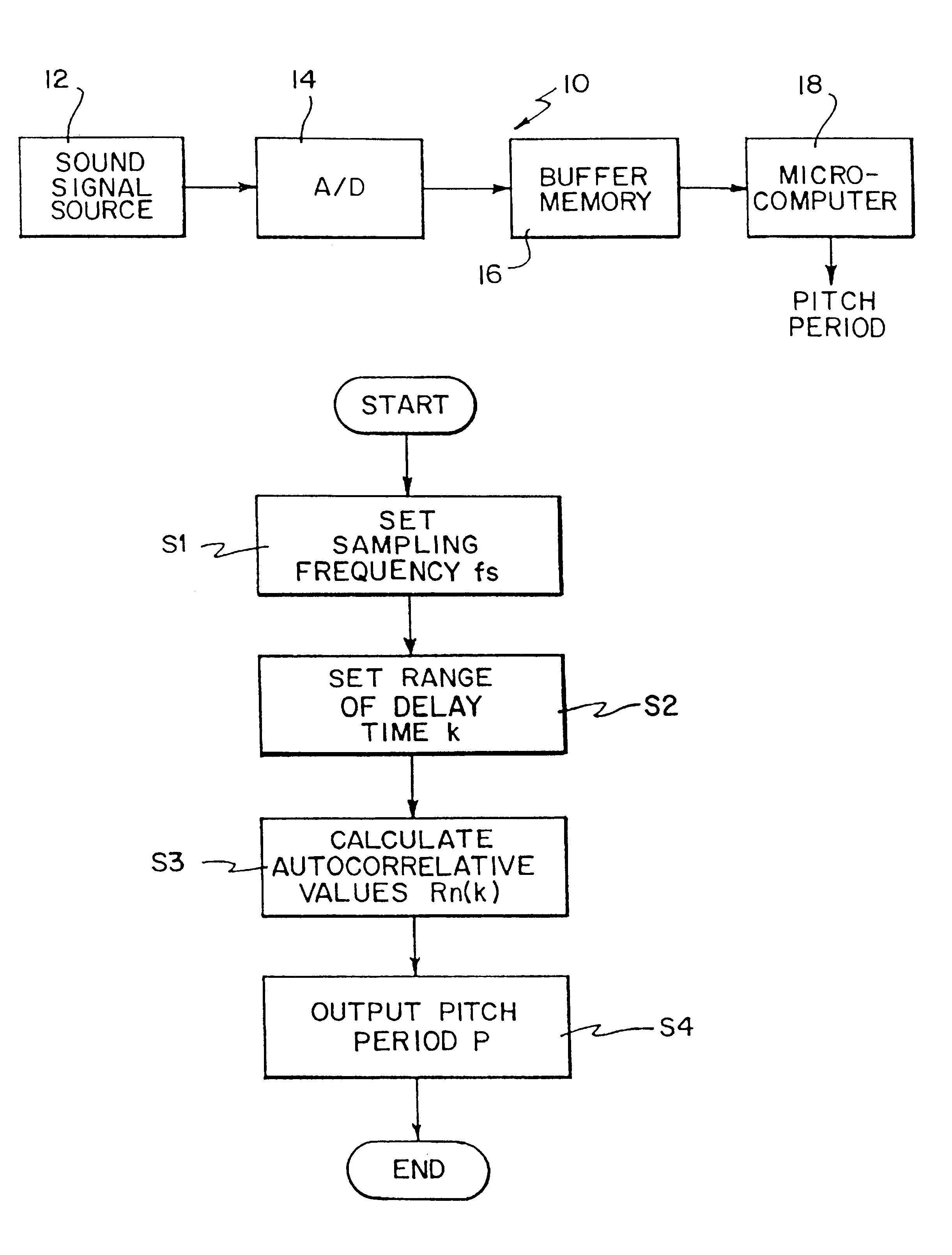 Pitch period extracting apparatus of speech signal