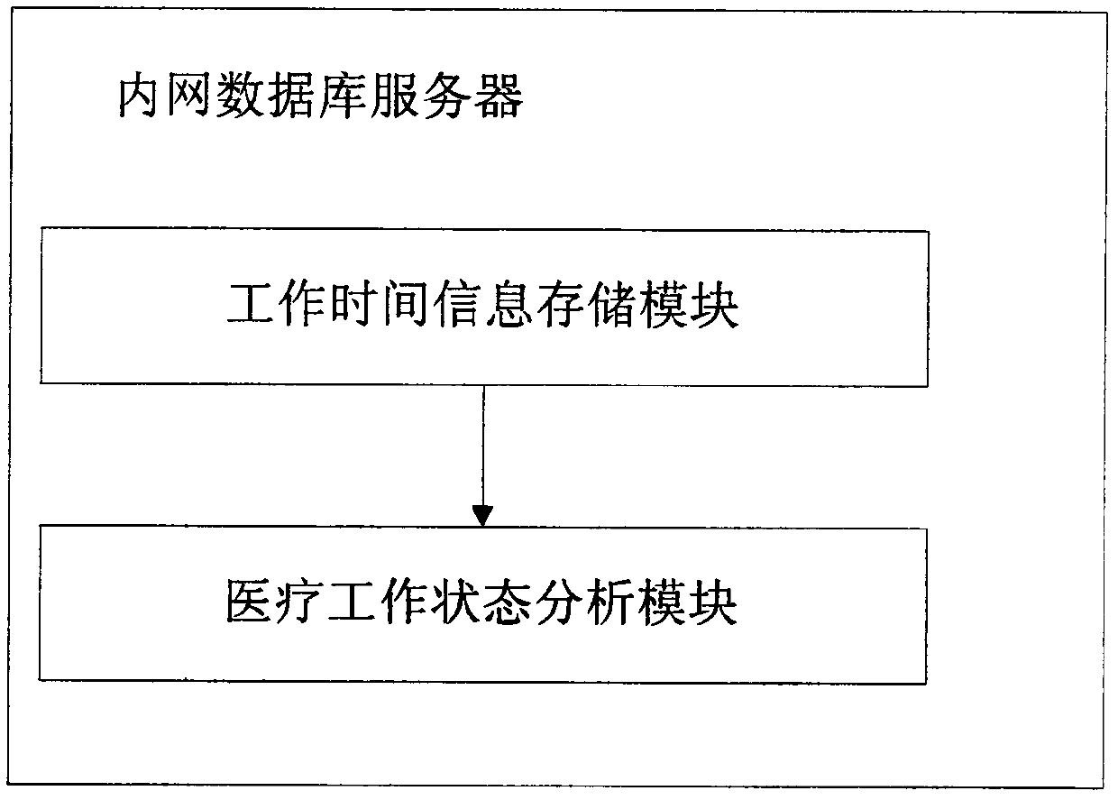 A mobile medical information system and medical information processing method