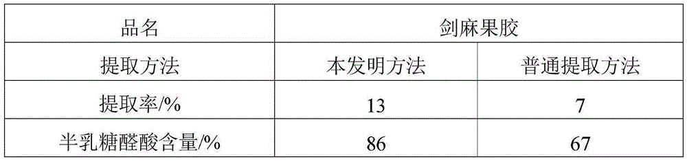 Extracting method of sisal hemp pectin