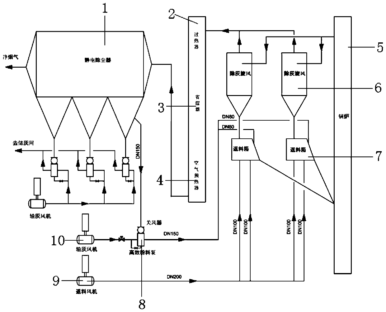 Boiler fly ash after-combustion device and method