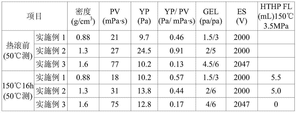 Plant oil-based drilling fluid and preparation method thereof